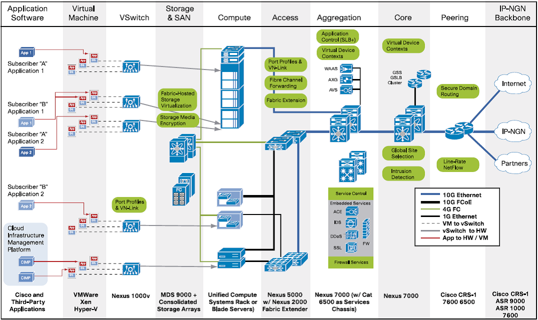 cloud data architect cloud data architect